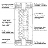 Мастурбатор Double Hole CUP U.S. - Tenga - в Новокузнецке купить с доставкой Мастурбатор Double Hole CUP U.S. - Tenga - в Новокузнецке купить с доставкой