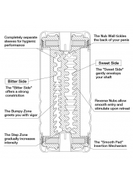 Мастурбатор Double Hole CUP U.S. - Tenga - в Новокузнецке купить с доставкой Мастурбатор Double Hole CUP U.S. - Tenga - в Новокузнецке купить с доставкой